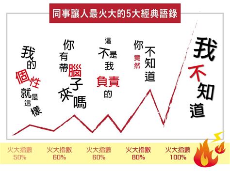 靠北工作語錄|靠北團隊溝通，讓人最火大的五大同事經典語錄